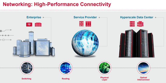 Broadcom Q2 Earnings Preview: Why I Bought This Stock (NASDAQ:AVGO ...