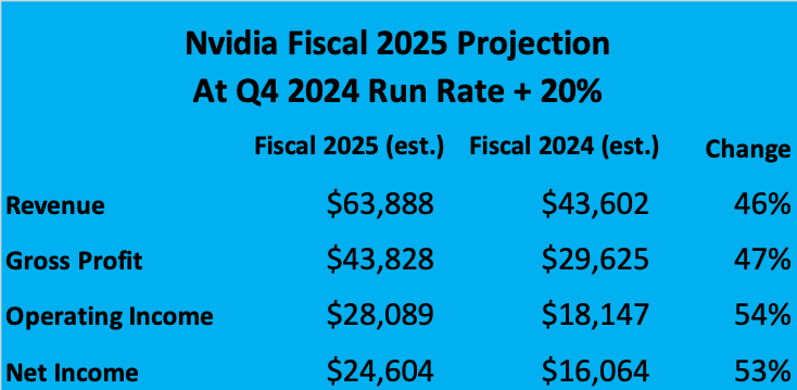 Nvidia Stock Belongs In The Trillion Dollar Club (NASDAQ:NVDA ...