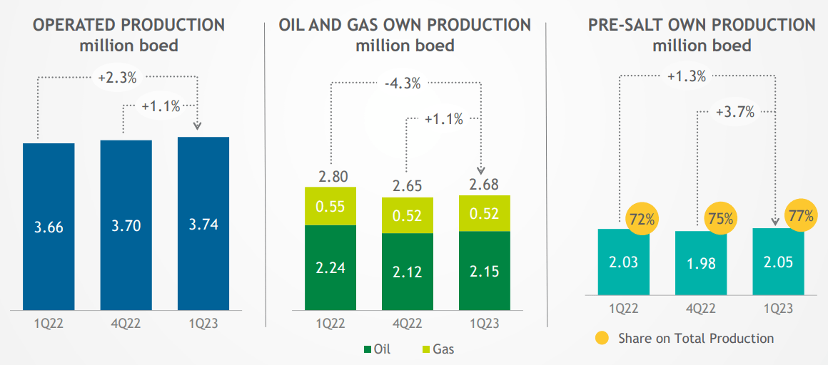 Petrobras, A Rare Investment; May Generate Reliable DoubleDigit