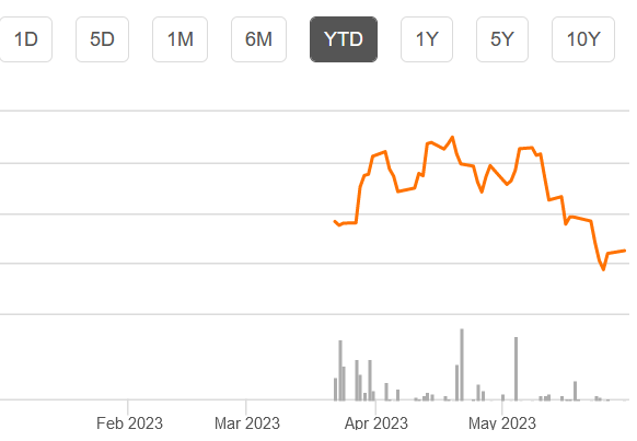 NIKL Sprott Nickel Miners ETF