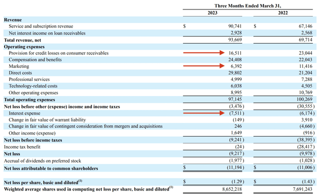 MoneyLion: What Will It Take For Shares To Trade At Their Intrinsic ...