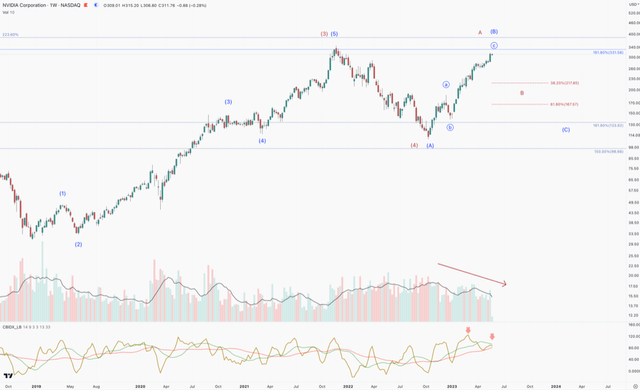 Nvidia Buy Targets