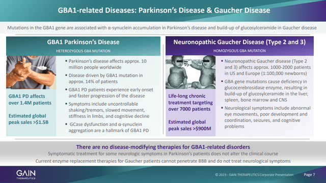 Gain Therapeutics: Undervalued On Drug Development Platform And Lead 