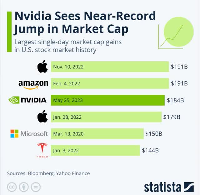 11 Billion Reasons To Buy Nvidia, And 2.2 Trillion Reasons To Sell ...