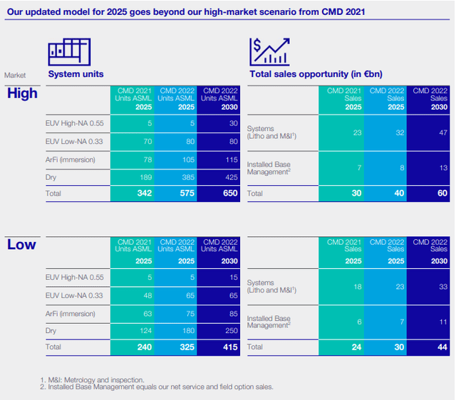 Canon The Next ASML? (OTCMKTSCAJFF) Seeking Alpha