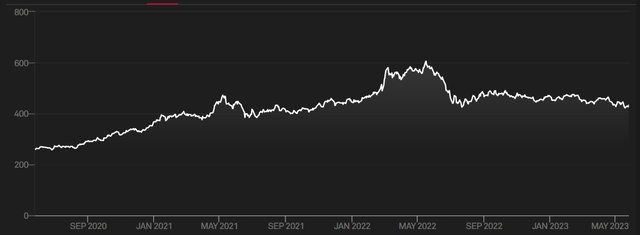 Roblox Stock: Impressive Rally, Unimpressive Risk/Reward (NYSE