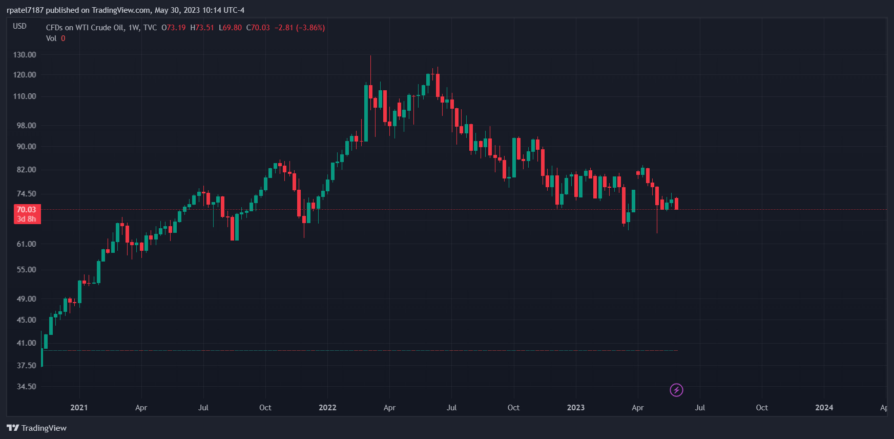Rates Higher For Longer Seeking Alpha