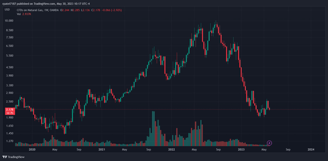 Roblox Stock: Impressive Rally, Unimpressive Risk/Reward (NYSE