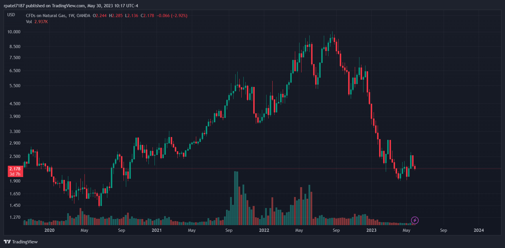 Rates: Higher For Longer | Seeking Alpha