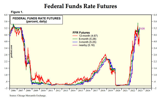 Rates: Higher For Longer | Seeking Alpha