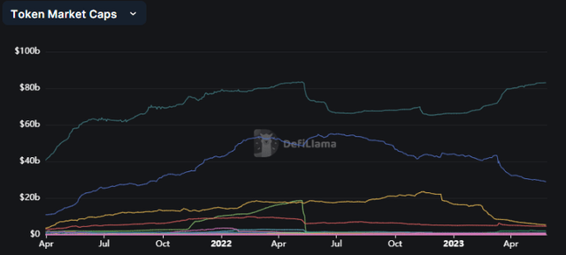 Stablecoin Market