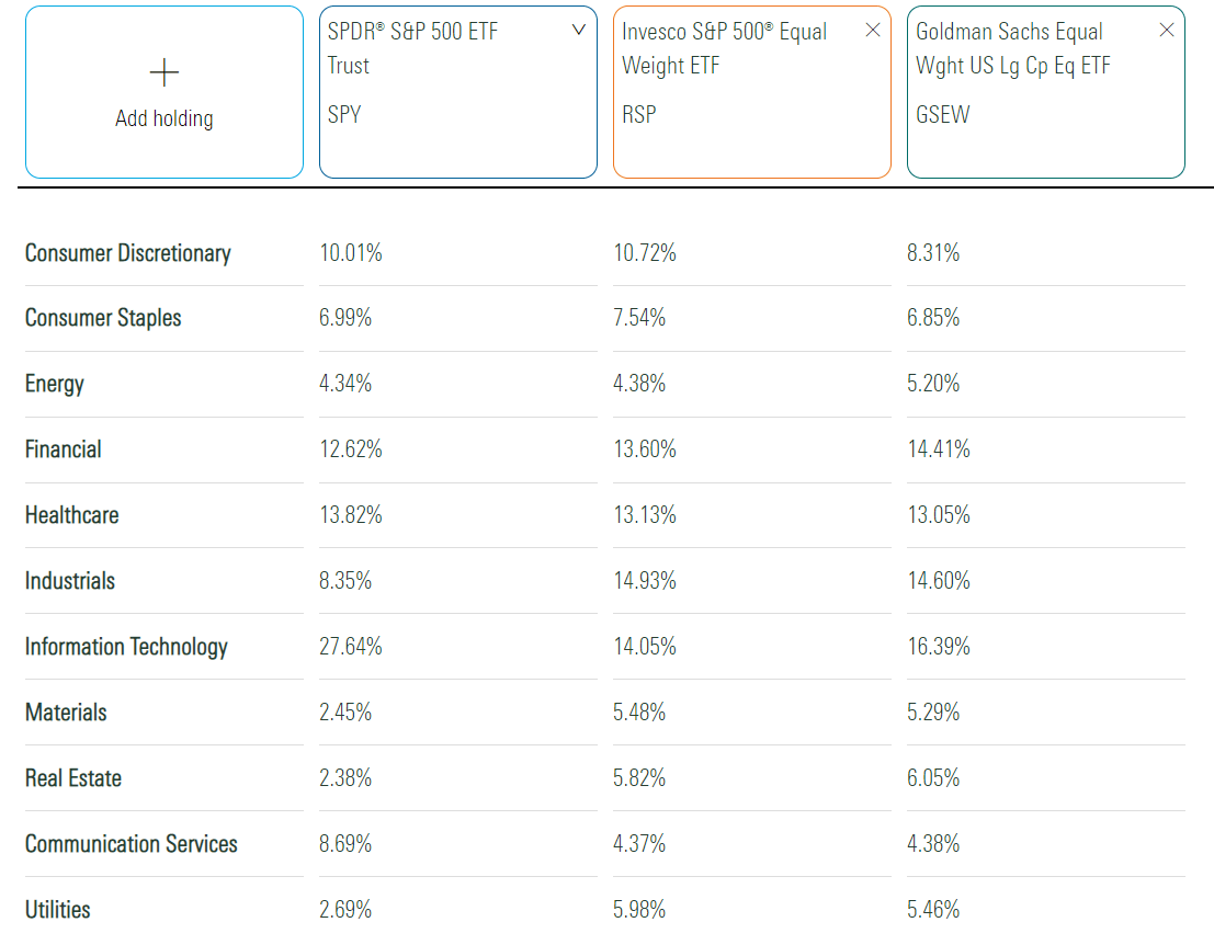 GSEW: Is Goldman Sachs' Equal-Weight Large-Cap ETF Better Than Invesco ...