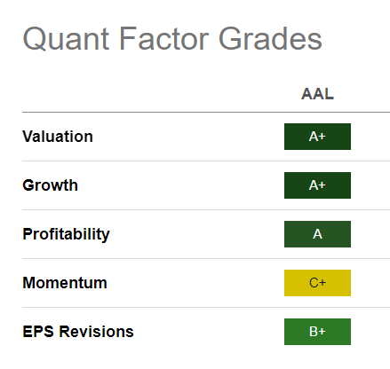 Quant rankings