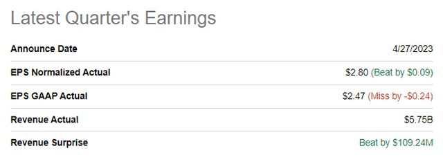 Mastercard latest earnings summary