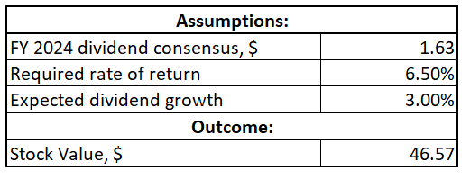 KraftHeinz DDM valuation