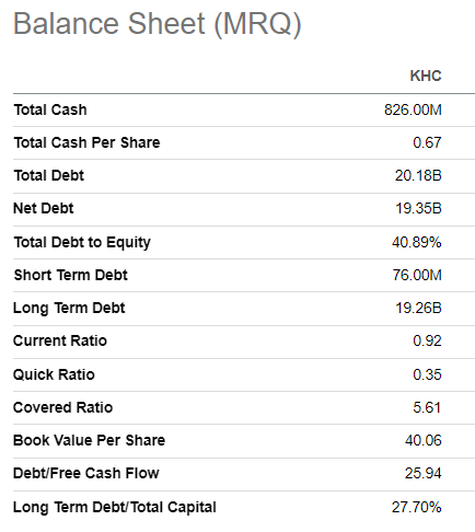 KHC balance sheet summary