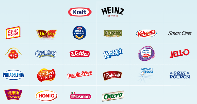 Kraft Heinz brands
