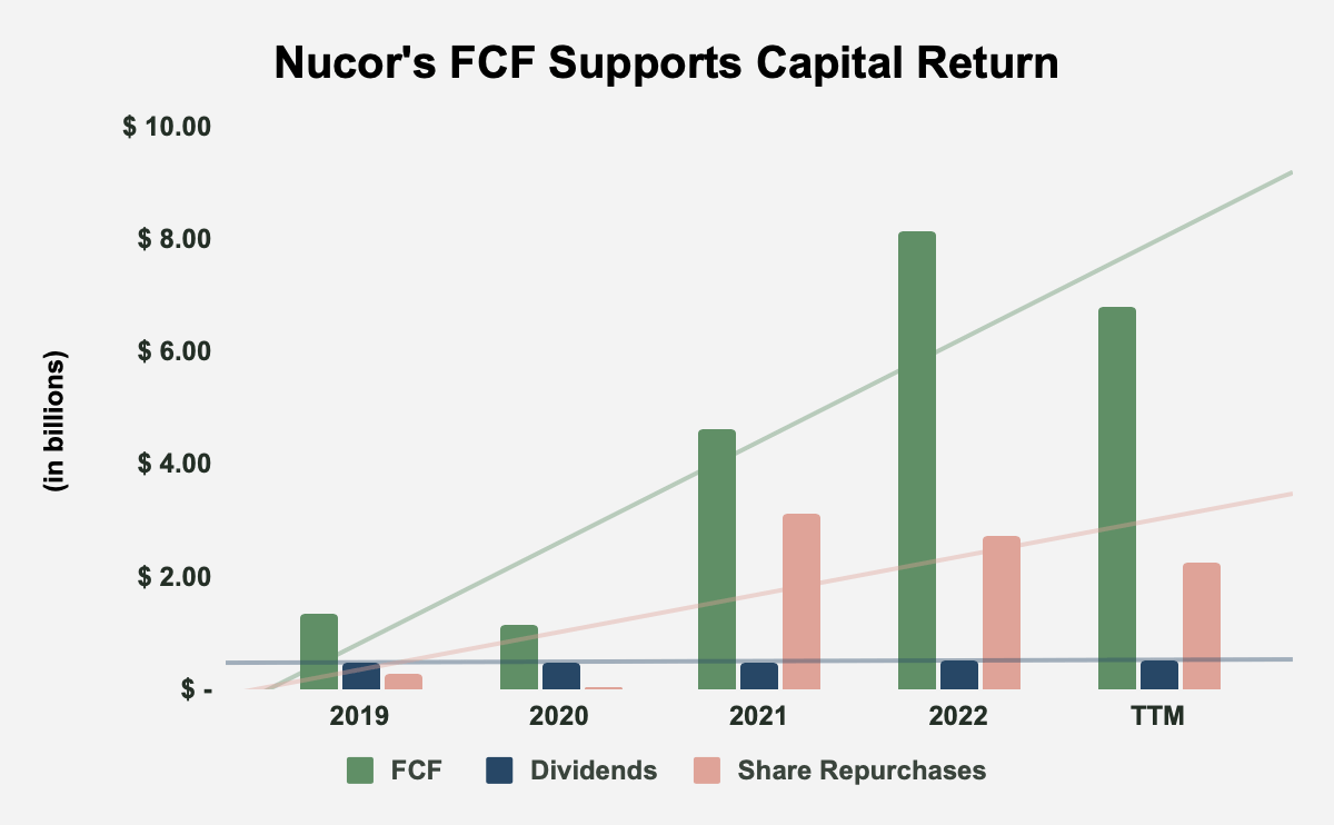 Nucor Is An Elite Performer (NYSE:NUE) | Seeking Alpha