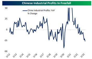 China ind