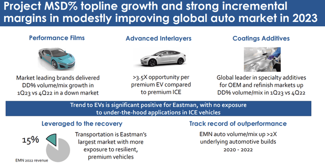 Auto market tailwinds