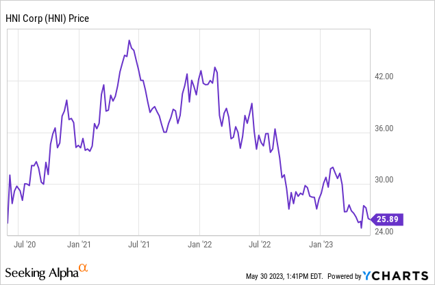 HNI And Kimball Tie-Up May Be MillerKnoll 2.0 (NYSE:HNI) | Seeking Alpha