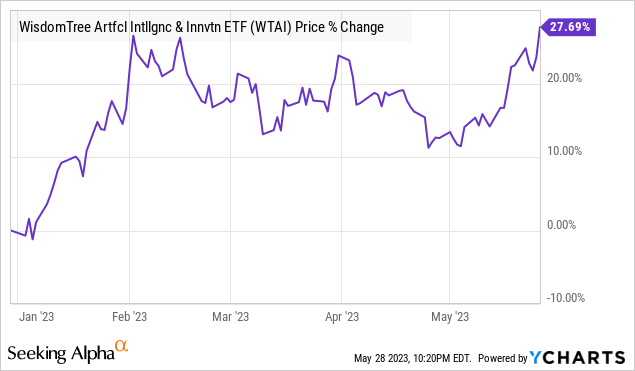 WTAI: The AI And Innovation ETF Has All The Right Pieces In 2023 ...