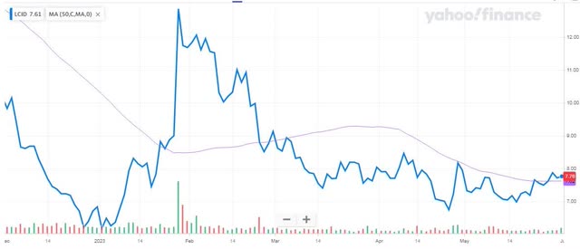 6-Month Chart