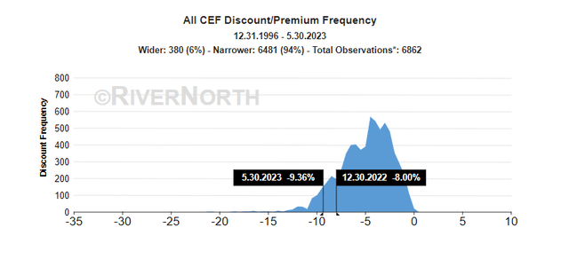 3 Closed-End Fund Buys In The Month Of May 2023 | Seeking Alpha