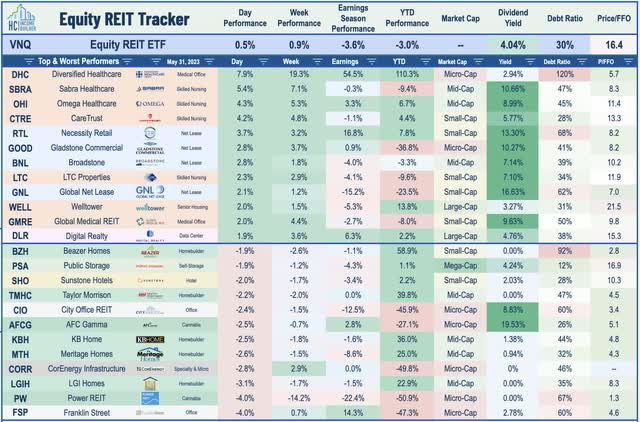 REIT tracker