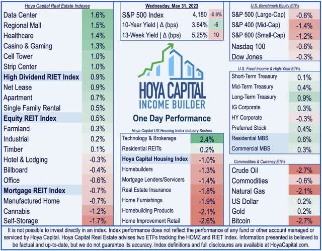 REIT investing