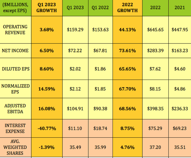 Global Ship Lease Yields 8 Undervalued 97 Chartered In 2023 NYSE