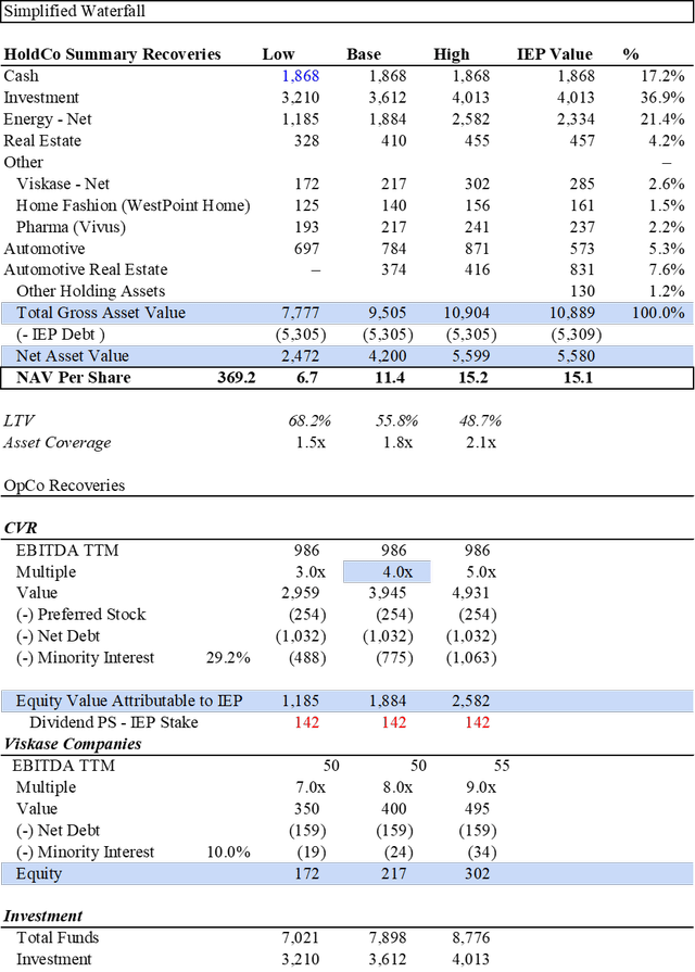 Icahn Enterprises Bonds And Stock Comparison Nasdaqiep Seeking Alpha 5937