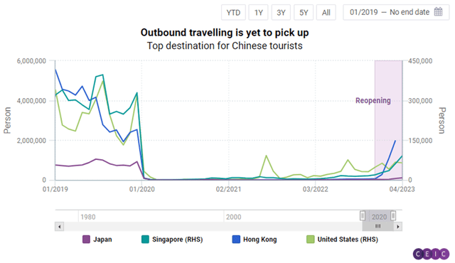 China Outbound Tourism