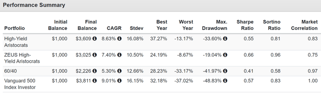 10 Dividend Aristocrats For The Ultimate 6% Yielding Retirement ...