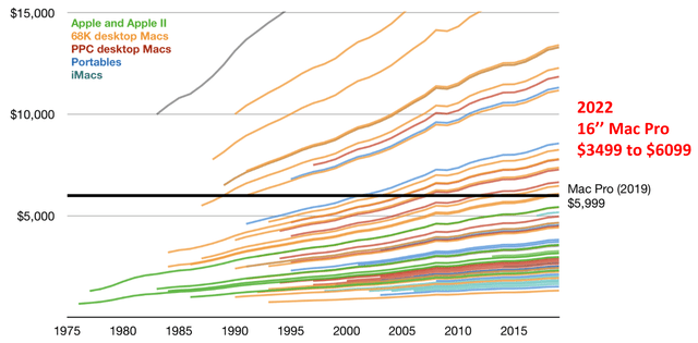 Chart, line chart Description automatically generated