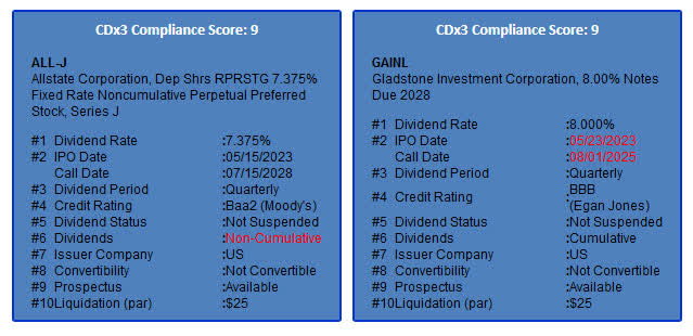 CDX3Investor.com