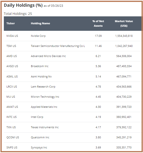 SMH ETF The Nvidia Effect And DeRisking Of The Supply Chain Seeking