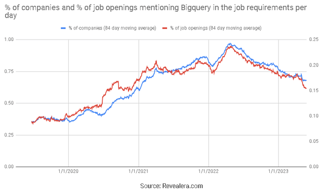 jobs.louisvuitton.com Traffic Analytics, Ranking Stats & Tech Stack