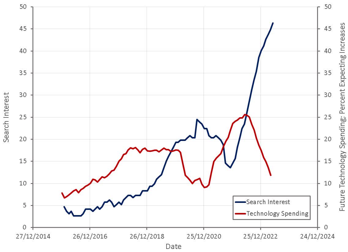 Snowflake Stock Unwarranted Rebound (NYSESNOW) Seeking Alpha