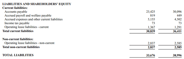 Liabilities Q123