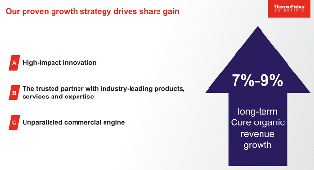 slide showing thermo fisher growth strategy and long term growth target