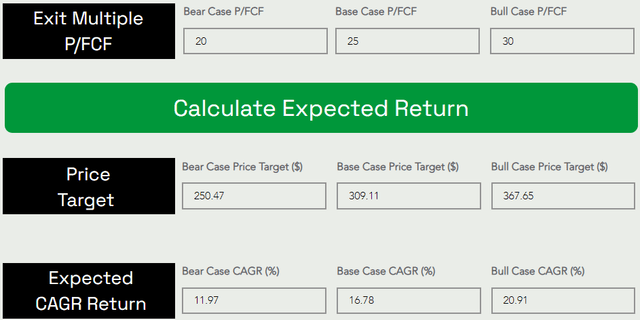 CrowdStrike CRWD fair value and expected returns