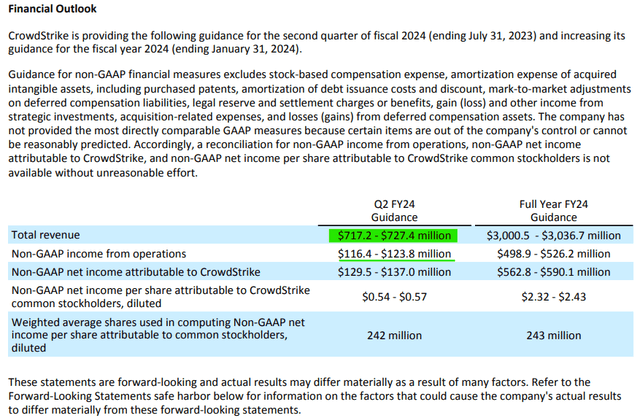 CrowdStrike Q1 FY2024 Earnings Release