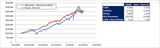 Alternatives To Equities For The 60-40 Portfolio | Seeking Alpha