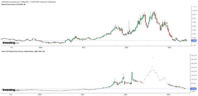 Investing.com