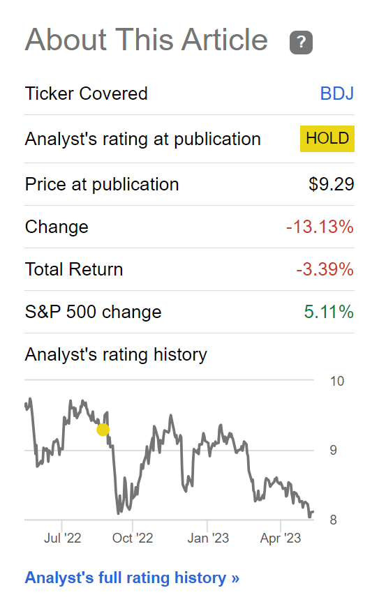 BDJ has lagged the markets