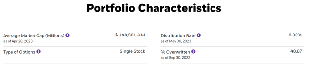 BDJ writes call options on approximately half its portfolio