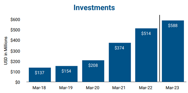 Hamilton Lane Stock: Private Markets Are Winning (NASDAQ:HLNE ...