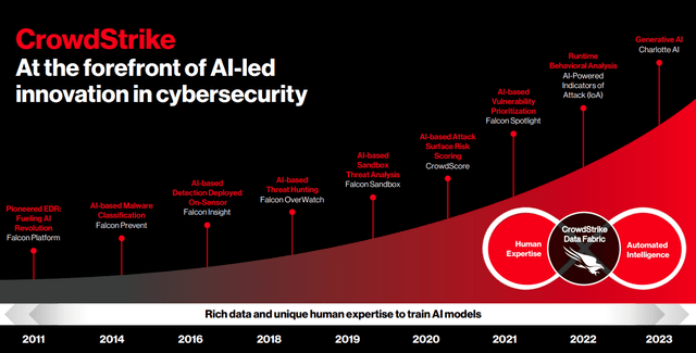 CrowdStrike: Emerging As A Winner Amongst Cybersecurity Leaders (NASDAQ ...