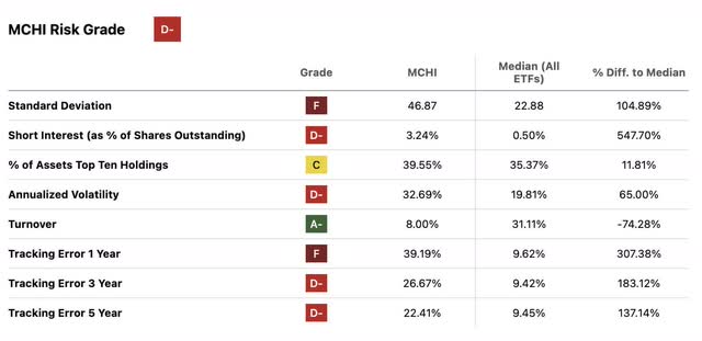 Mchi Etf Holdings